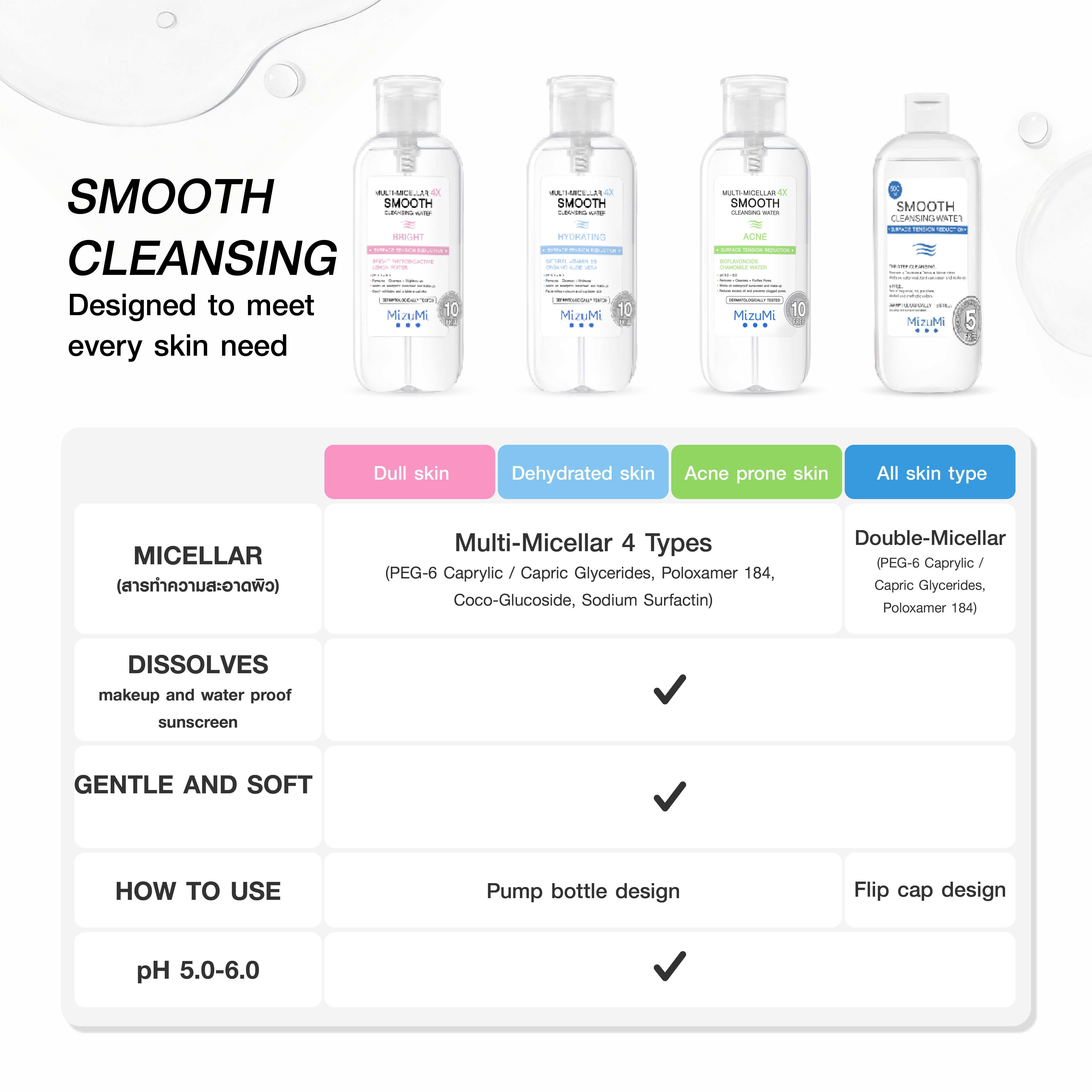 MizuMi Multi-Micellar 4X Smooth Cleansing Water Hydrating
