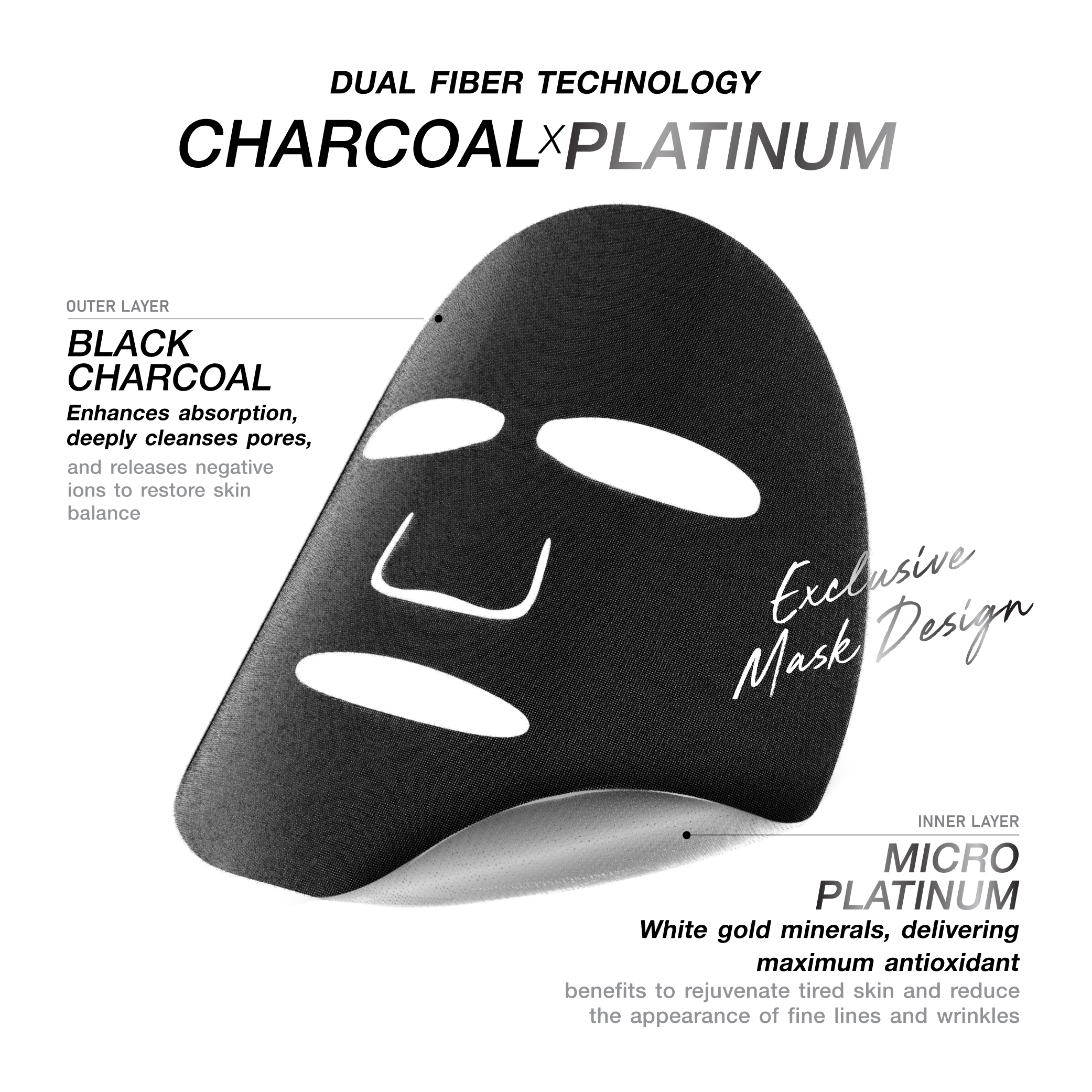 MizuMi PDRN Platinum Black Mask Trial Set