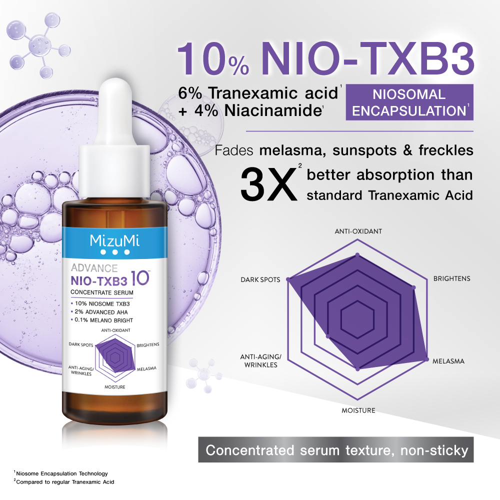 MizuMi Advance Nio-TXB3 Concentrate Serum